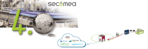secomea
