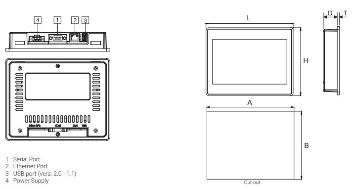 especificaciones-pantalla-esmart07m